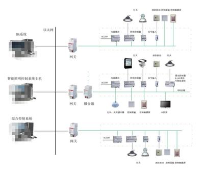 基于RS485總線的智能照明控制系統在工廠自動化中的應用
