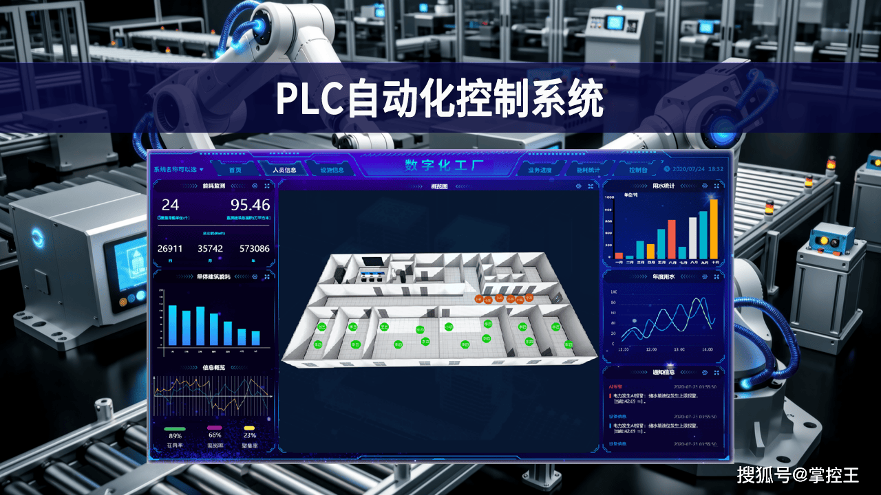 從邏輯控制到設備聯(lián)動 PLC自動化控制系統(tǒng)在網(wǎng)絡工程中的功能演進與應用實踐